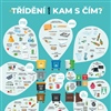 Plakát &quot;Třídění odpadu&quot;